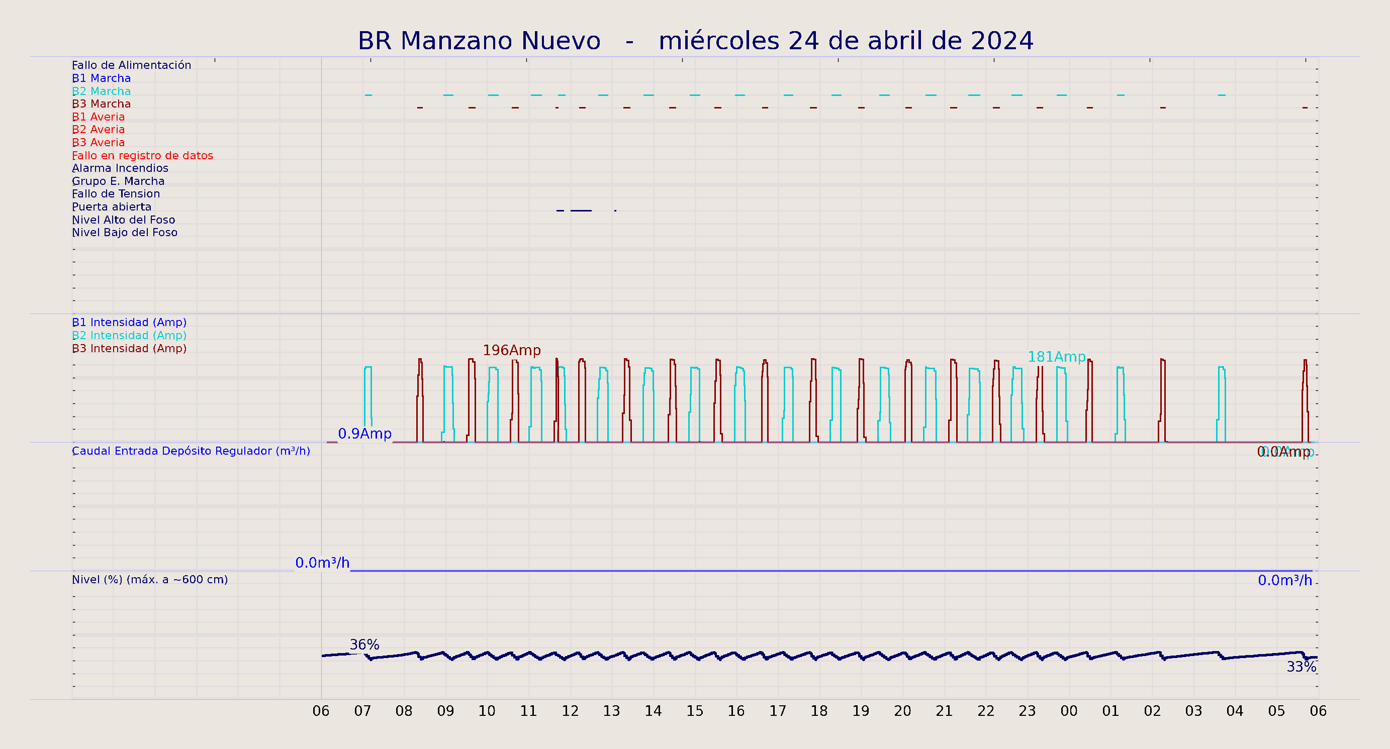 ../../imagenes/vid/2024/BR Manzano Nuevo/2024-04-24 BR Manzano Nuevo.png